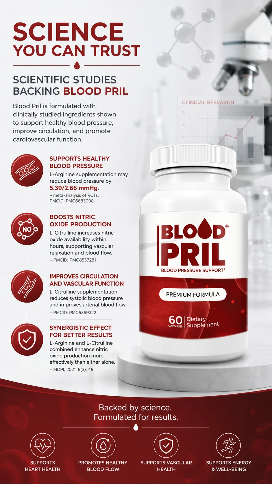 Science Behind Blood Pril